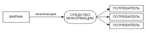 Описание: http://www.proweb.ru/userfiles/images/glava3/image002.jpg