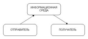 Описание: http://www.proweb.ru/userfiles/images/glava3/image004.jpg