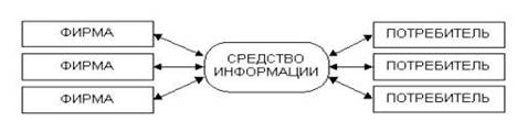 Описание: http://www.proweb.ru/userfiles/images/glava3/image006.jpg