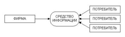 Описание: http://www.proweb.ru/userfiles/images/glava3/image008.jpg