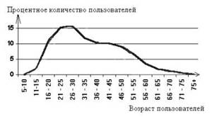 Описание: image010
