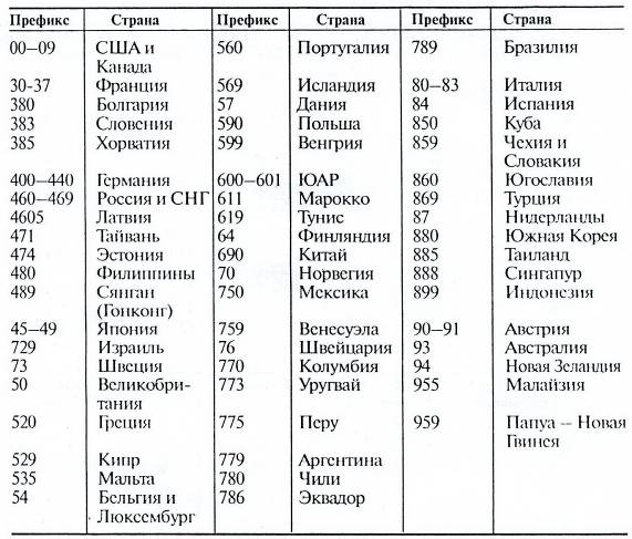 Курсовая работа: Маркировка и кодирование информации о товаре, как основа обеспечения качества