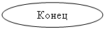 Овал: Конец