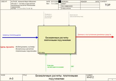 Курсовая работа: Безналичные расчеты