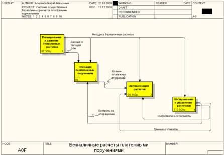 Контрольная работа по теме Организация расчетов платежными поручениями