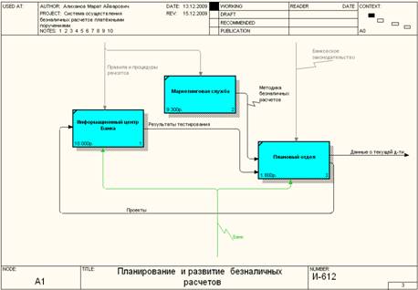 Курсовая работа: Принципы организации безналичных расчетов в России