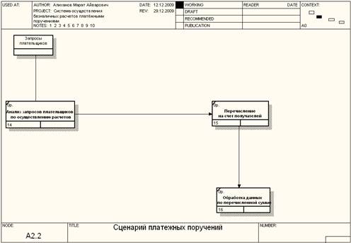 Контрольная работа по теме Организация расчетов платежными поручениями