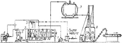 Курсовая работа: Технологическая линия переработки молока