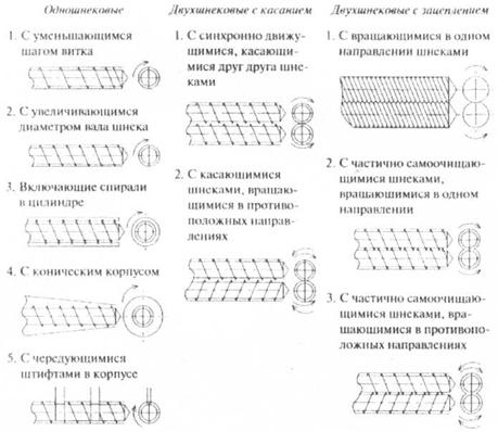 Курсовая Работа Макаронные Изделия Действующий