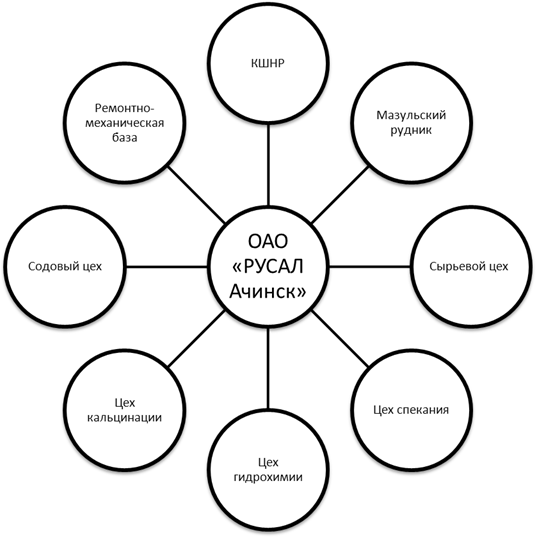 Курсовая работа по теме Расчет печи кипящего слоя