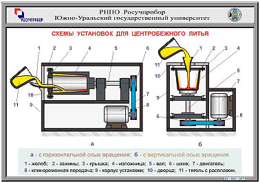 Реферат: Литье в кокиль