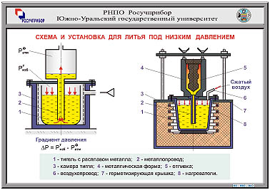 Реферат: Литьё цветных металлов в металлические формы - кокили