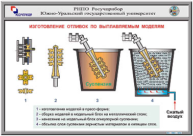 Реферат: Литье в кокиль