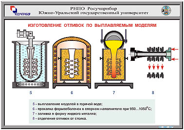 Реферат: Получение изделий литьем металлов