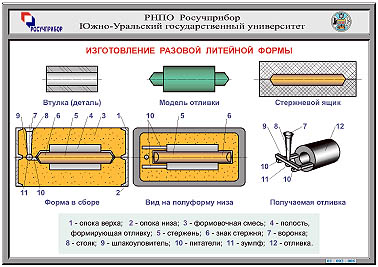 Реферат: Литье в кокиль