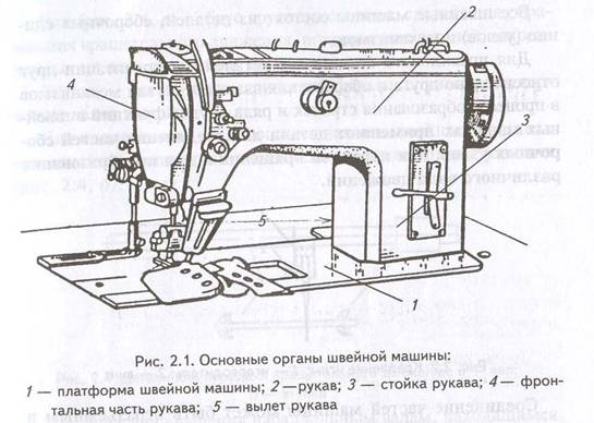 Курсовая Работа По Экономике Швейного Производства