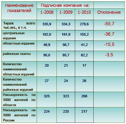 Описание: D:\Учеба\Преддипломная практика\Рисунок2.jpg