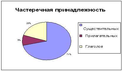 Контрольная работа по теме Изучение полисемии и омонимии некоторых английских существительных