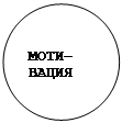 Овал: МОТИ- ВАЦИЯ 