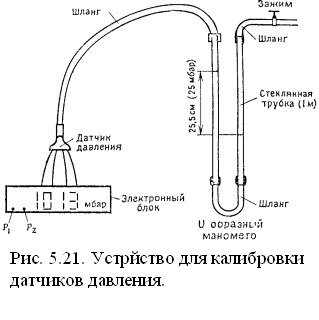 Курсовая работа: Электрические датчики в современной металлургии