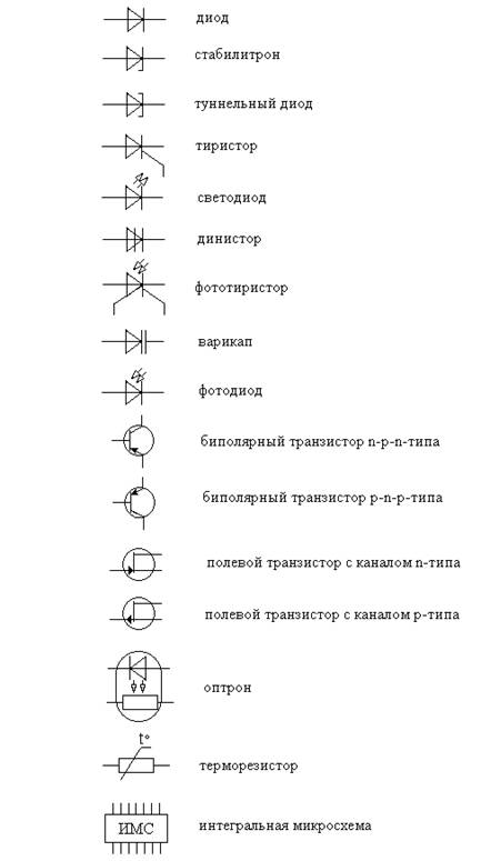 Реферат: Полупроводниковые нелинейные элементы: полупроводниковые диоды