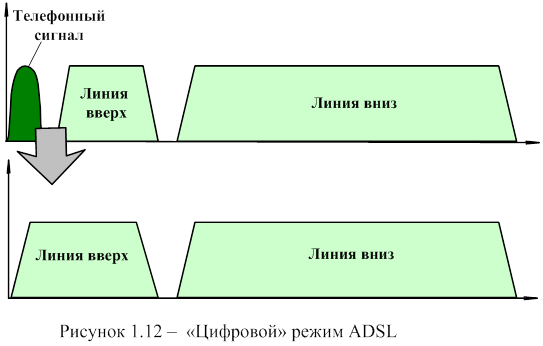 Курсовая работа по теме Анализ существующей сети общетехнологической телефонной связи участка железной дороги