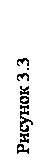 Подпись: Рисунок 3.3