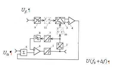 Курсовая работа: Система частотной автоподстройки