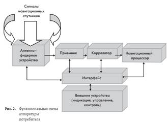 Описание: D:\Наши документы\S_ran'\Информационное обеспечение ТС\р 4.jpg