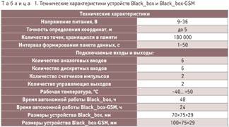 Описание: D:\Наши документы\S_ran'\Информационное обеспечение ТС\рис 3.jpg