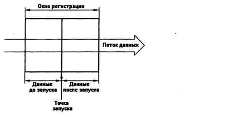 Курсовая работа: Схема и конструкция монитора на основе электронно-лучевой трубки VIEWSONIC 17GA/GL