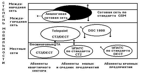 Дипломная работа: Модернизация телефонной сети Аккольского района Акмолинской области