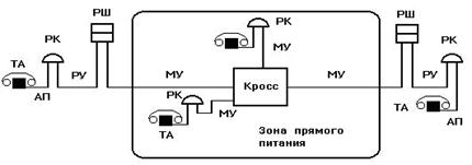 Дипломная работа: Модернизация телефонной сети Аккольского района Акмолинской области