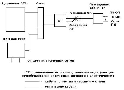 Дипломная работа: Модернизация телефонной сети Аккольского района Акмолинской области