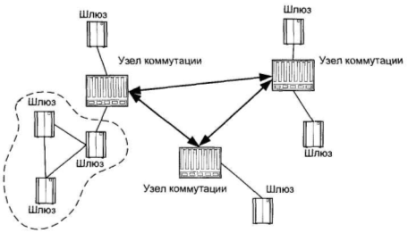 Курсовая работа по теме Построение городской телефонной сети на основе пакетной транспортной сети