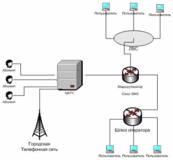 Реферат Ip Телефония