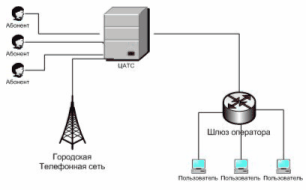 Курсовая работа по теме Н.323 протокол IP-телефонии 