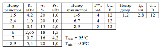 Курсовая работа по теме Производственный процесс изготовления микросхем