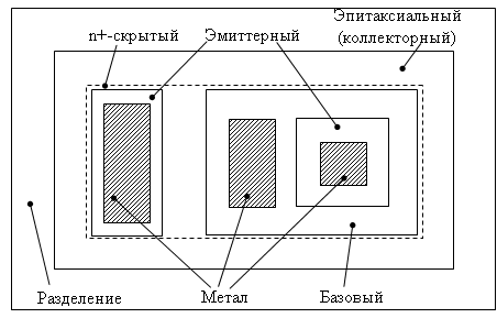 Курсовая работа: Расчёт интегральной микросхемы