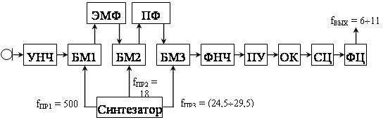 Курсовая работа по теме Связной радиопередатчик с частотной модуляцией