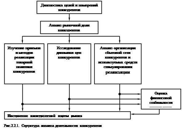 Реферат: Анализ оптовой торговли