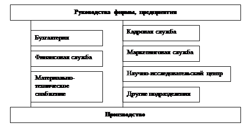 Курсовая работа: Анализ рынка предприятия с помощью маркетингового исследования на примере гостиницы Ковров