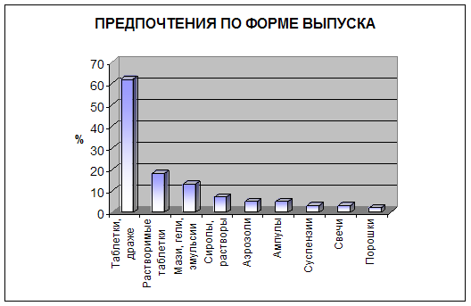 Курсовая работа: Связь рекламной деятельности с жизненным циклом товара на примере ОАО Красфарма