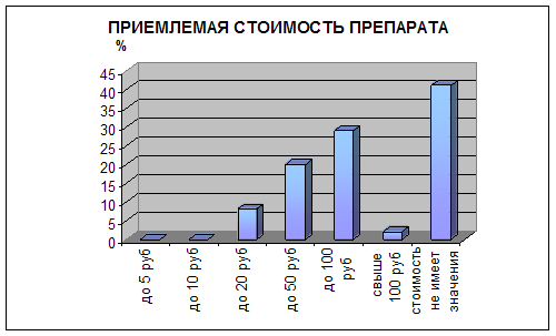 Курсовая работа: Связь рекламной деятельности с жизненным циклом товара на примере ОАО Красфарма