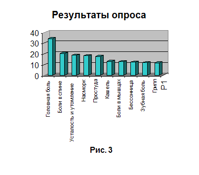 Курсовая работа: Связь рекламной деятельности с жизненным циклом товара на примере ОАО Красфарма