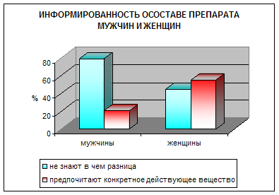 Курсовая работа: Связь рекламной деятельности с жизненным циклом товара на примере ОАО Красфарма