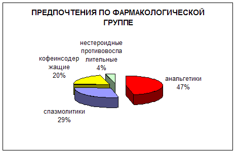 Курсовая работа: Связь рекламной деятельности с жизненным циклом товара на примере ОАО Красфарма