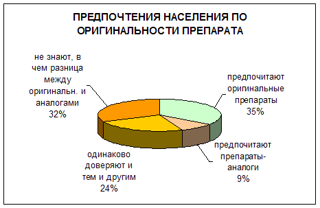 Курсовая работа: Связь рекламной деятельности с жизненным циклом товара на примере ОАО Красфарма