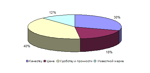 Курсовая работа: Формирование ассортимента детской обуви