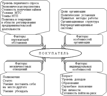 Реферат: Методы распространения товаров. Оптовая торговля